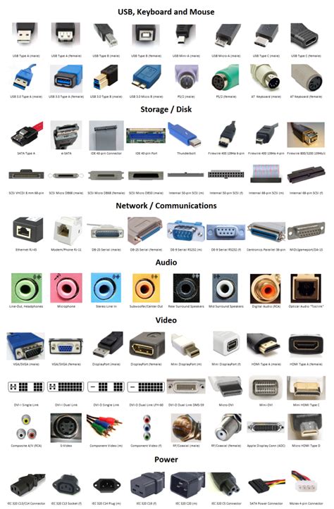 Types Of Computer Ports And Their Functions Artofit