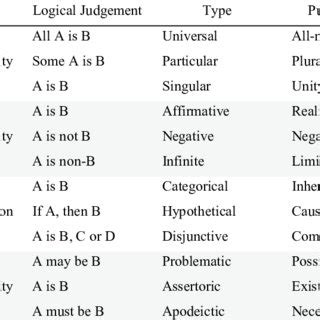 examples  categories   relations  scientific diagram