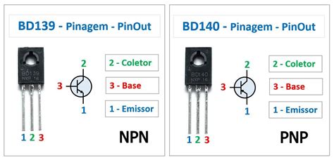 bd bd pinout ayu belajar