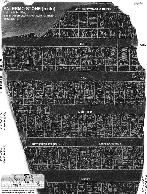 Cairo Annal Stone Ancient Egypt Wiki Fandom Powered By