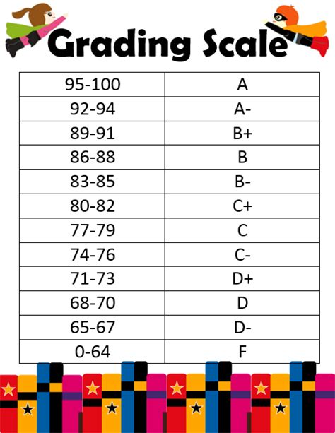 printable grading chart  teachers printable chart images