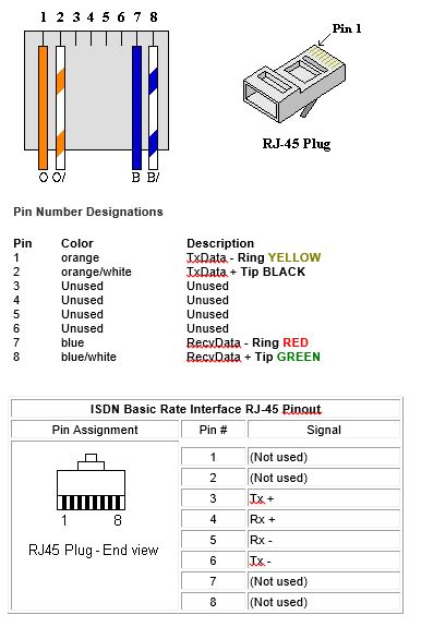sf communications llc wiring diagrams