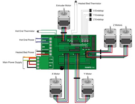 ramps board wiring diagram robo  center ramps  wiring diagram cadicians blog
