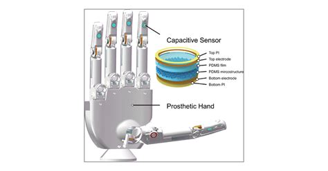 capacitive sensor combining proximity  pressure sensing  accurate grasping   prosthetic