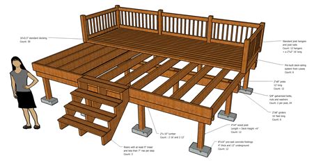 Top 4 Reasons Why You Should Build A Deck Alberta Vinyl Decking And Railing
