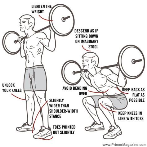 8 Common Errors In 8 Common Exercises Barbell Squat Form
