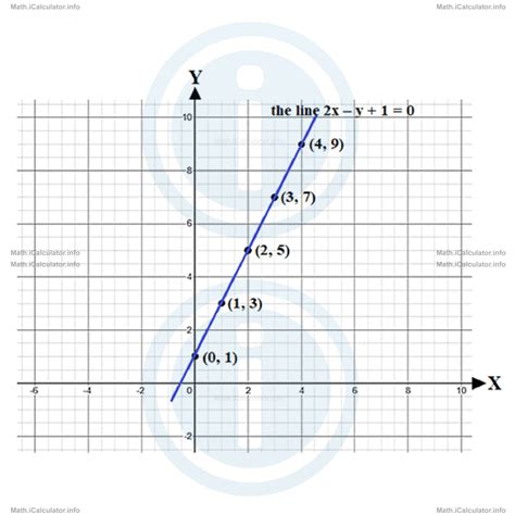 linear equations definition icalculator