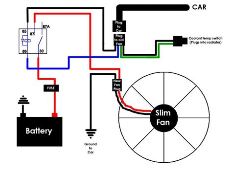 cooling fan circuit  car mechanic electricity electric car
