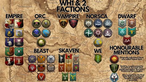 factions coming   warhammer  visual representation totalwar