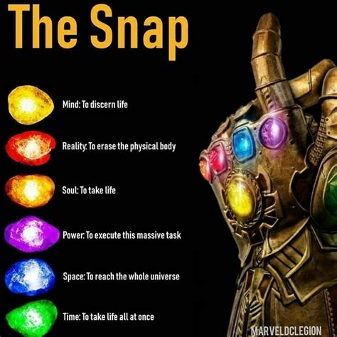 marvel infographic reveals  infinity stones purpose   snap