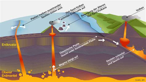 infografik die entstehung von vulkanen naturgewalten natur