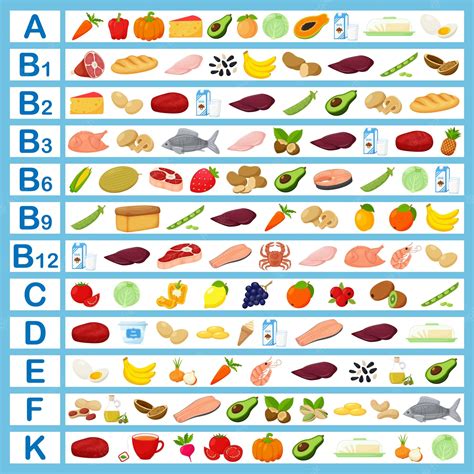 una tabla  vitaminas  alimentos  las contienen ilustraciones planas de dibujos animados