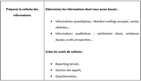 cours cppc bts nrc le bilan du projet