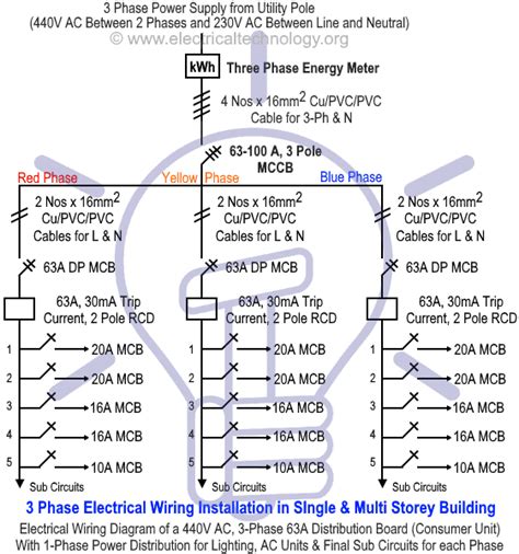 wiring  phase  single phase diagram easy wiring