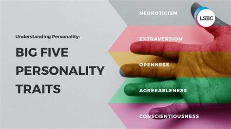 Understanding Personality Big Five Personality Traits