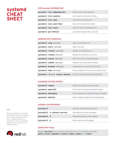centos cheat sheet pdf 6 best linux unix command cheat sheet with images