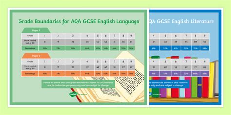 gcse aqa gcse grade boundaries english literature  language display poster