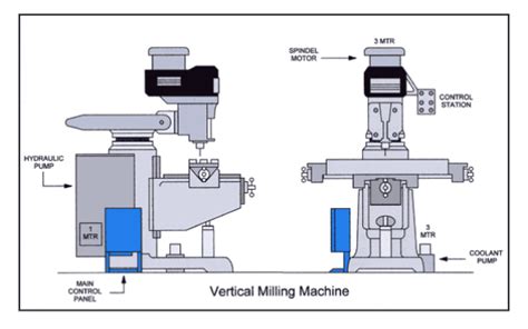 mechanical diagrams valve diagrams milling machine diagram mechanical illustration
