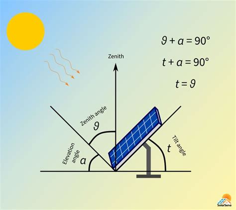 solar panel  shown   sun   background   arrow