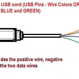 usb wiring  color code  depends   manufacturer usb color coding coding