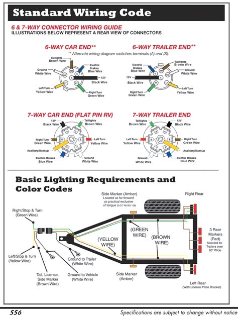 trailer wiring diagram rv