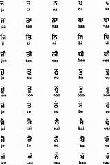 Punjabi Writing Hindi Alphabet Language Learn Words Learning Letters Exoticindiaart Days Worksheets Sample Pages Online Spelling Choose Board sketch template