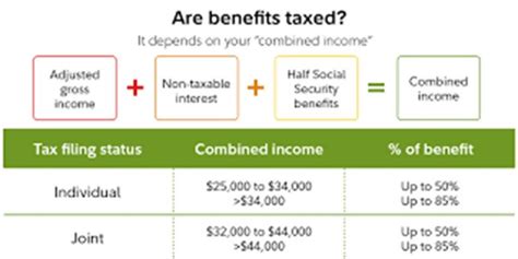 closer   social security taxation jim saulnier cfp jim