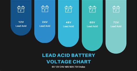 lead acid battery voltage chart       index zhcsolar
