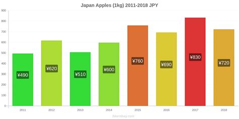 prices  japan june  prices  restaurants prices  food  drinks transportation fuel