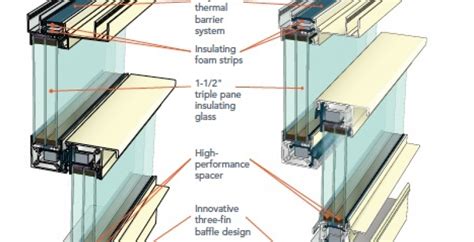 kawneer introduces horizontal sliding configuration   optiq ultra thermal window series