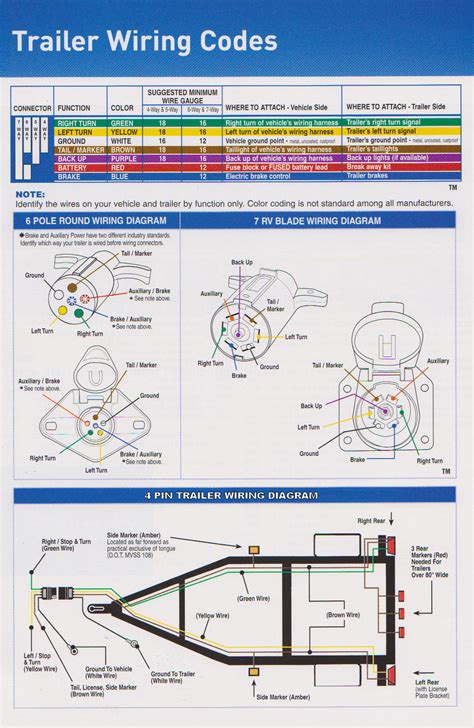 wiring diagram  small utility trailer  dont  paintcolor
