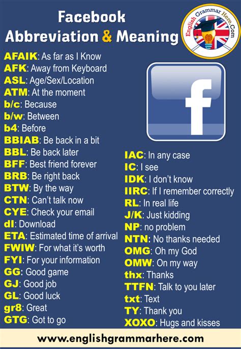 Facebook Abbreviations And Meanings English Grammar Here