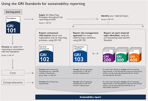 gri standards  sustainability reporting source gri