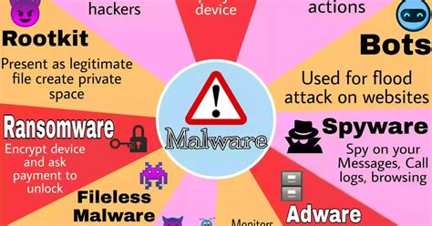 11 Common Types Of Malware And How To Deal With Them Indian Tech Hunter