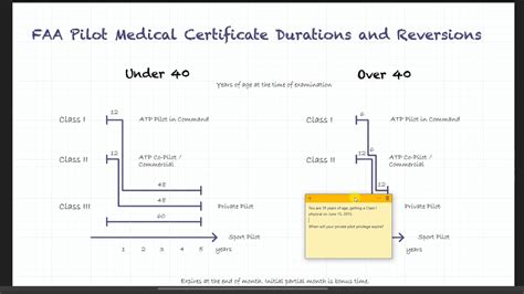 easily memorize faa medical certificate regulations youtube