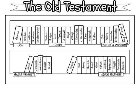 The Old Testament Bookcase Printable • Ministryark Bible Printables