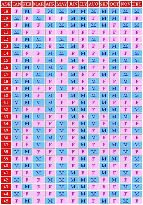 chinese kalender geslacht pregnancy chart pregnancy calculator pregnancy tips baby gender