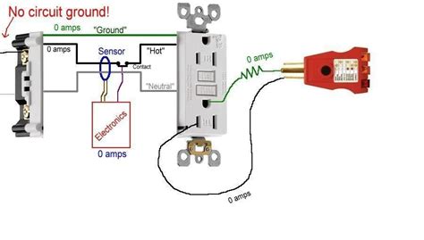 gfi outlet  circuit