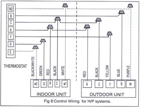 nest thermostat wiring diagram heat pump dual fuel  faceitsaloncom