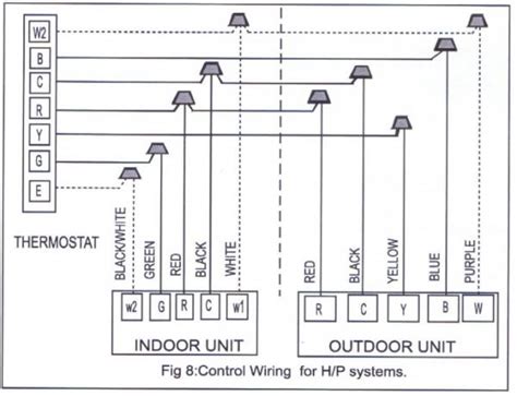 installed  heat pumps    wiring thermostats doityourselfcom community