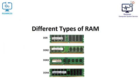 Different Types Of Ram By Rckmrcss Youtube
