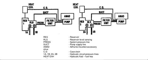 schematic diagram   hydraulic system studied  scientific diagram