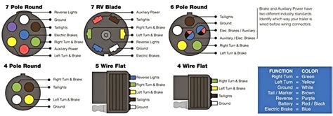 trailer plug wiring diagram    paintcolor ideas whiter