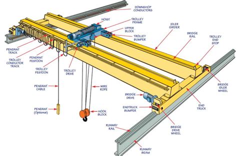 overhead crane electrical diagram wiring draw  schematic