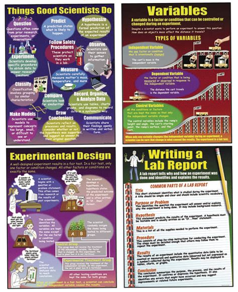 science posters bright education australia