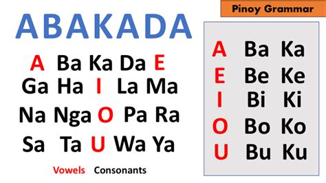 fe modern filipino alphabet abakada english alphabet flashcards size a