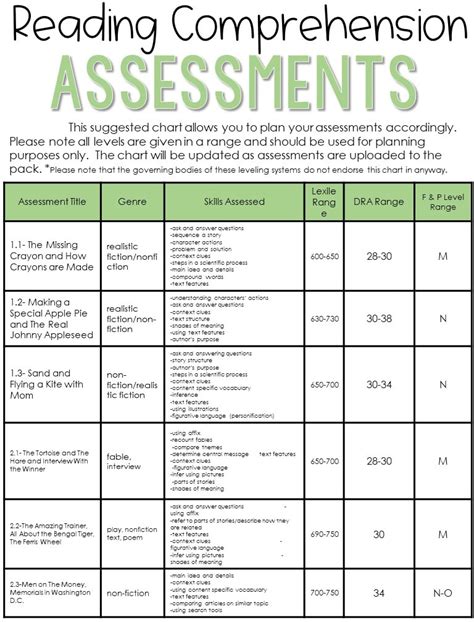 reading assessments   essential part   eoy plan  applicious teacher