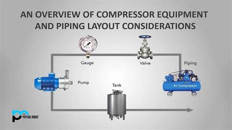 overview  compressor equipment  piping layout considerations