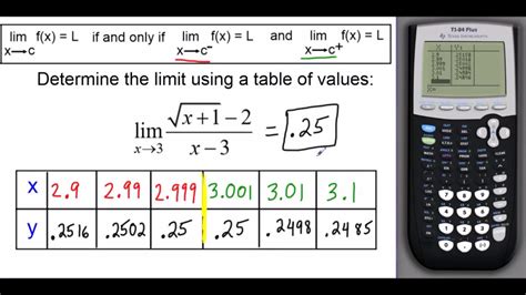 limits determined  tables youtube