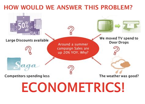 reasons      econometrics assignment  service